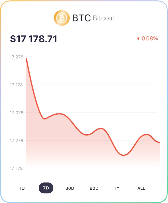 Graph lose image