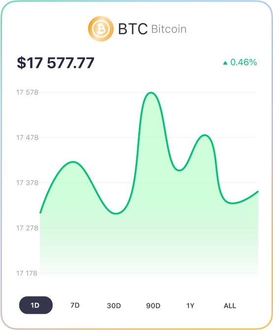 Graph top image